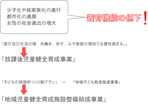 �{��@�\�̒ቺ